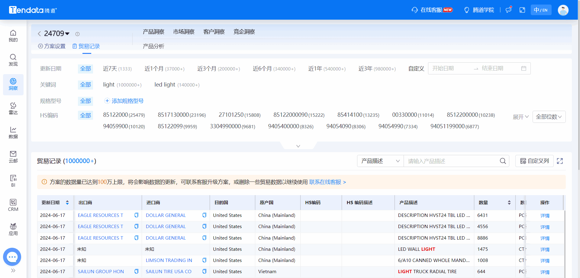 全球海关数据,海关数据,易币付(中国)海关数据