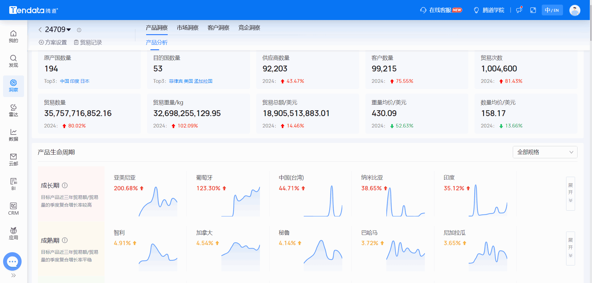 全球海关数据,海关数据,易币付(中国)海关数据