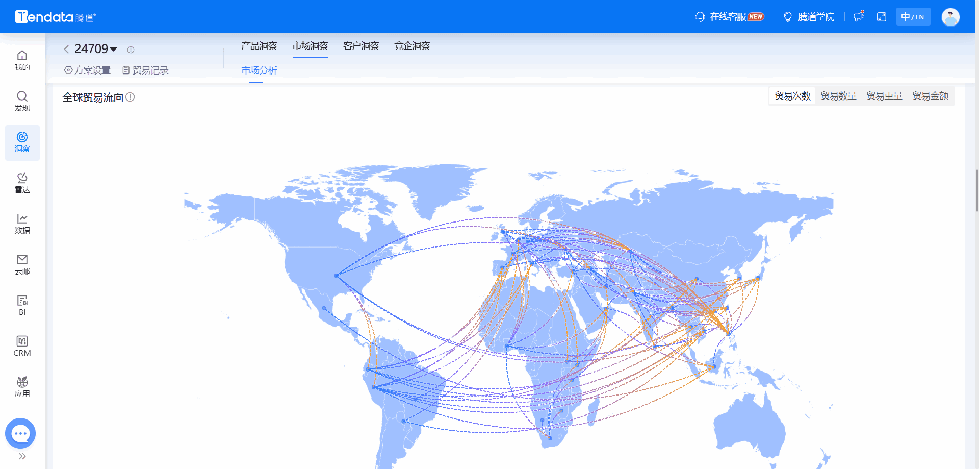 全球海关数据,海关数据,易币付(中国)海关数据