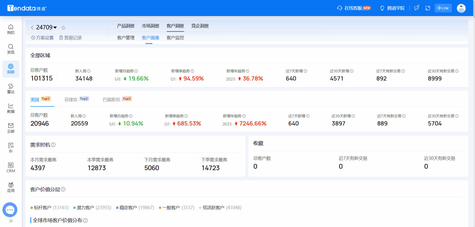 全球海关数据,海关数据,易币付(中国)海关数据