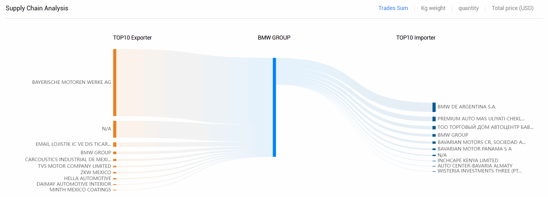 海关数据,易币付(中国)海关数据,全球海关数据