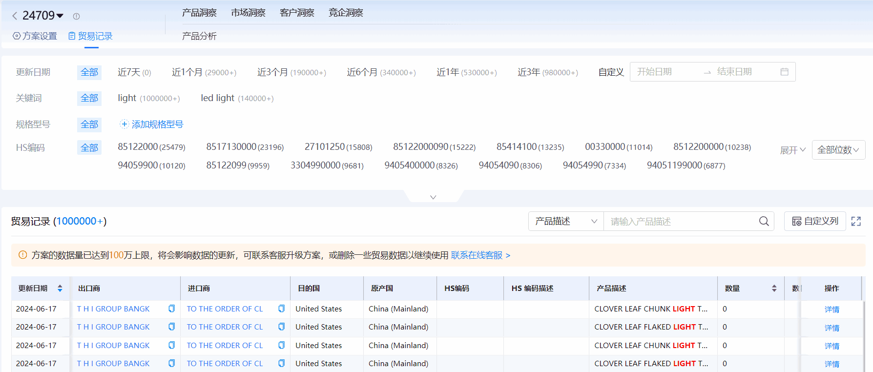海关进出口数据,进出口数据,易币付(中国)海关进出口数据