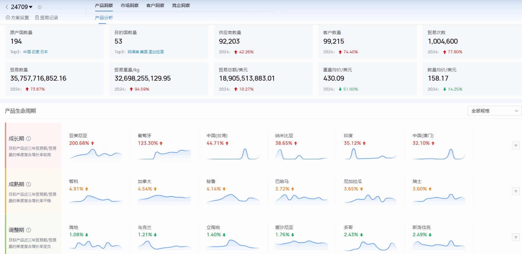 海关进出口数据,进出口数据,易币付(中国)海关进出口数据