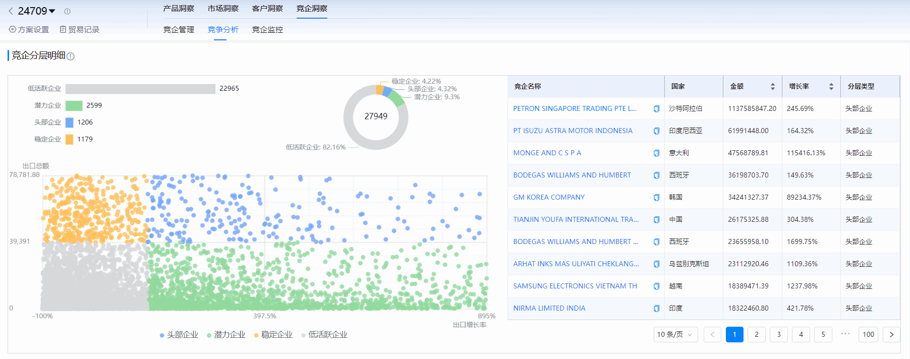 海关进出口数据,进出口数据,易币付(中国)海关进出口数据