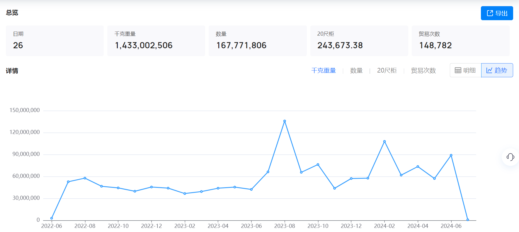 美国海关数据,海关数据,易币付(中国)海关数据
