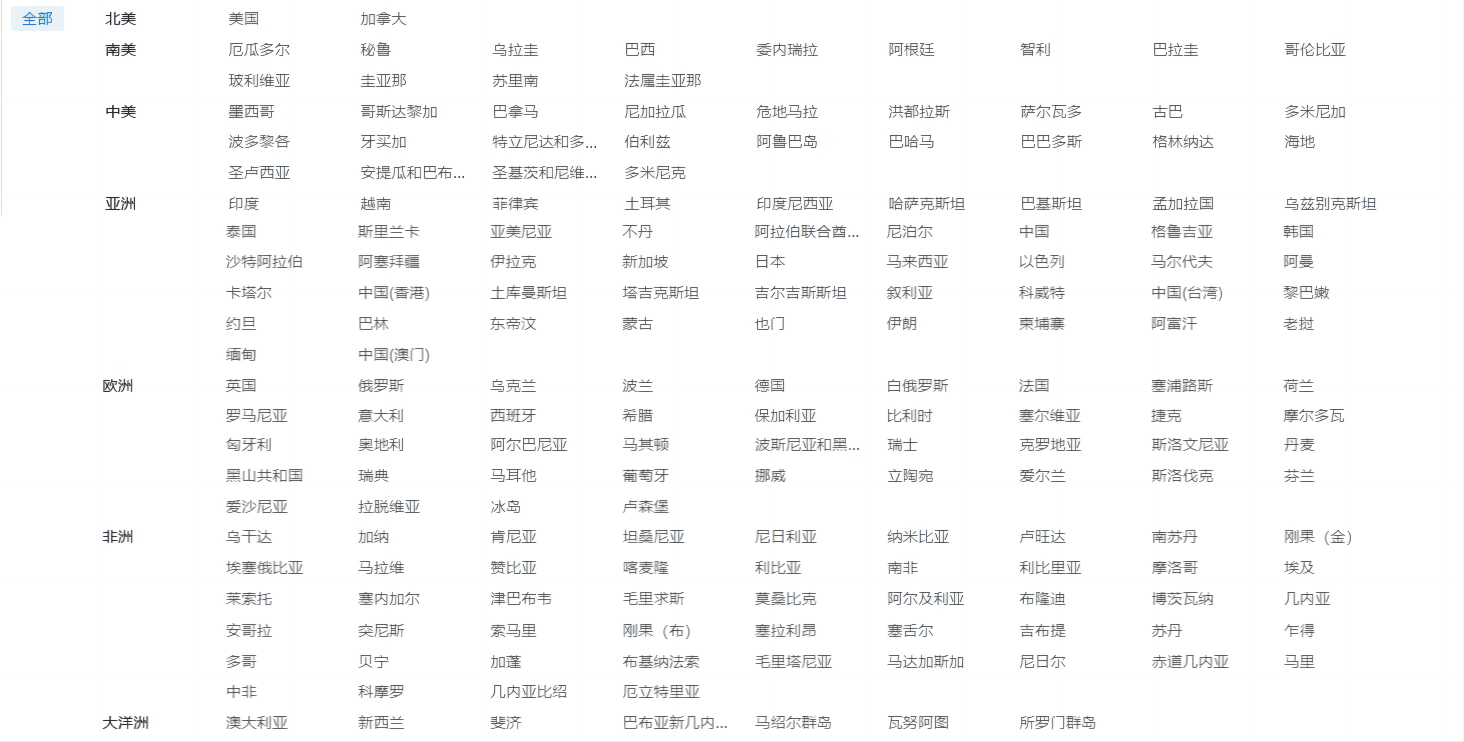 海关数据,易币付(中国)海关数据,优质海关数据