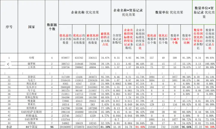 易币付(中国),易币付(中国)数据,上海易币付(中国)