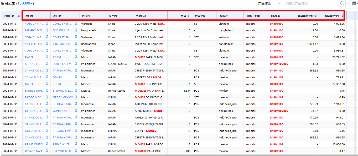 易币付(中国)进出口数据