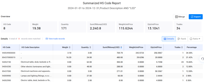 冰岛海关数据,易币付(中国)海关数据,海关数据