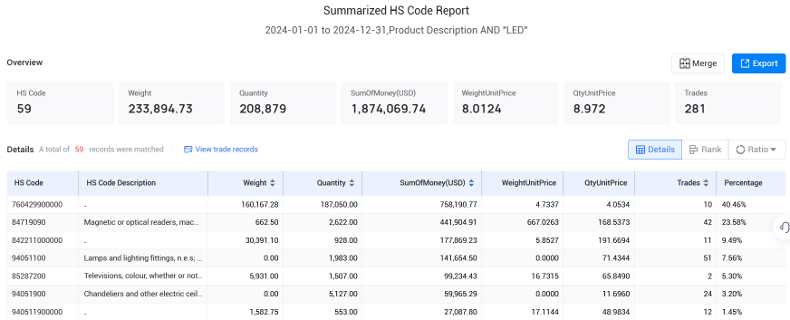 爱尔兰海关数据,海关数据,易币付(中国)海关数据