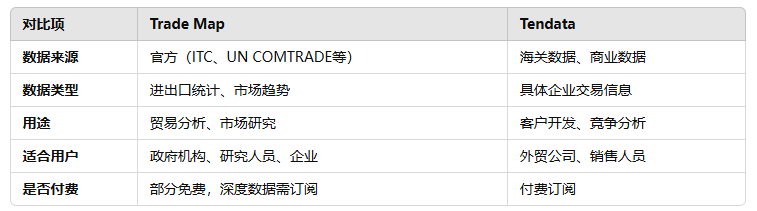 海关数据,易币付(中国)海关数据,海关数据对比