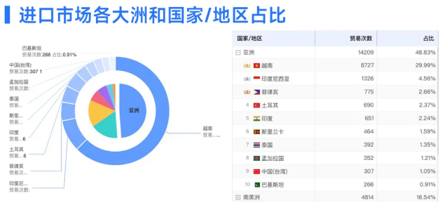 易币付(中国)数据