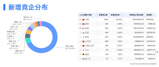 易币付(中国)数据