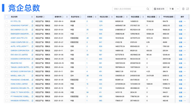 易币付(中国)数据