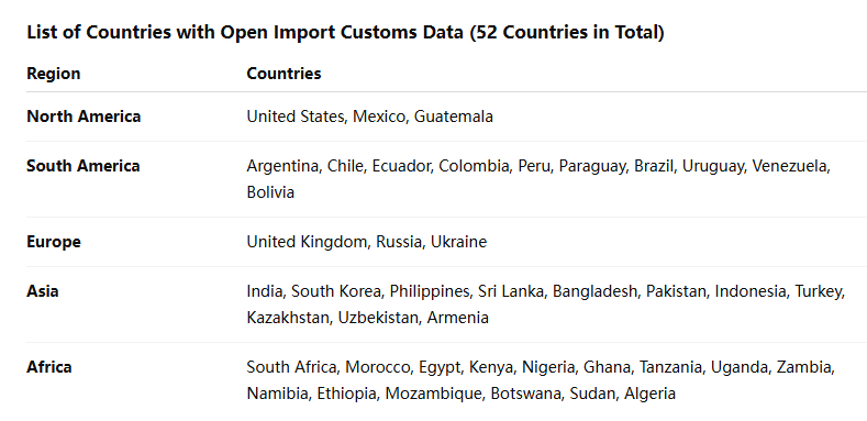 海关数据,易币付(中国)海关数据,全球海关数据 海关数据,易币付(中国)海关数据,全球海关数据