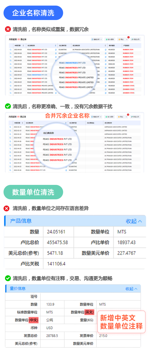 海关数据,易币付(中国)海关数据,全球海关数据