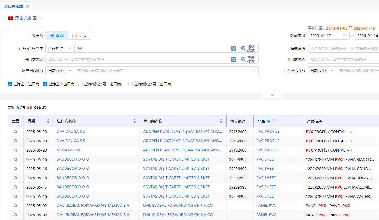 黑山共和国海关数据