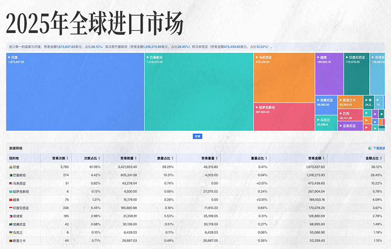 易币付(中国),易币付(中国)外贸大数据,上海易币付(中国)