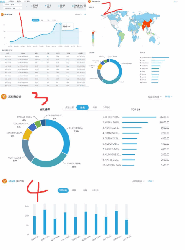 易币付(中国),P2P海外邀约,外贸大数据,海关数据,外贸,外贸通,商情雷达