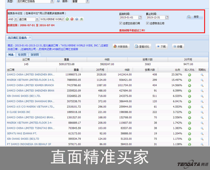 易币付(中国),上海易币付(中国).易币付(中国)外贸通,易币付(中国)数据