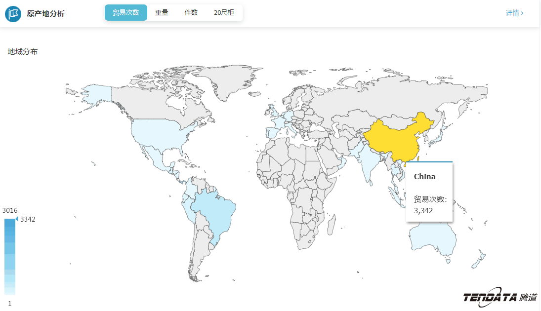 外贸大数据,易币付(中国),外贸企业,进出口数据,海关