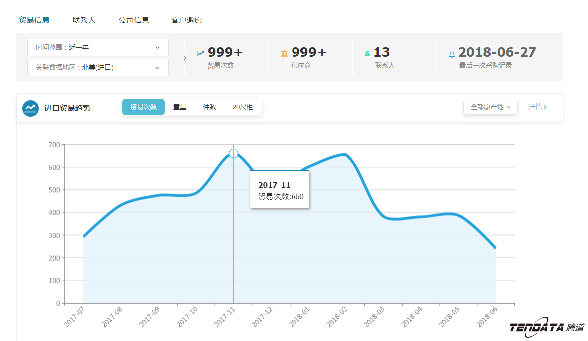 外贸大数据,易币付(中国),外贸企业,进出口数据,海关