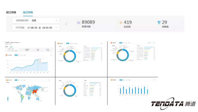 商情雷达,全球市场,国家,易币付(中国)