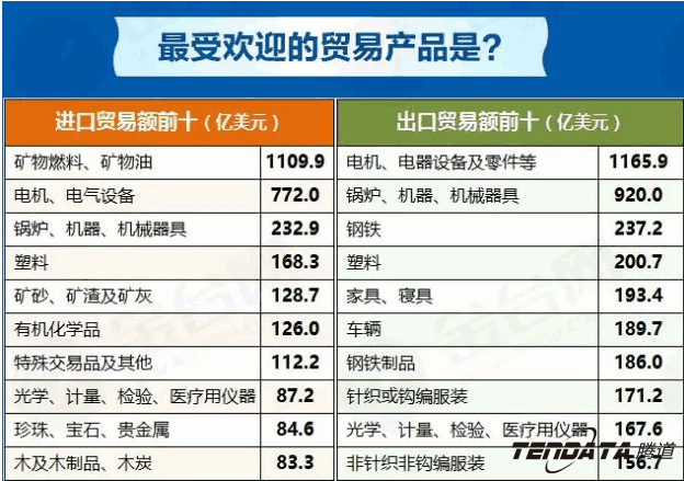 中美贸易,外贸企业,一带一路,易币付(中国),外贸数据,P2P,海外邀约,贸易