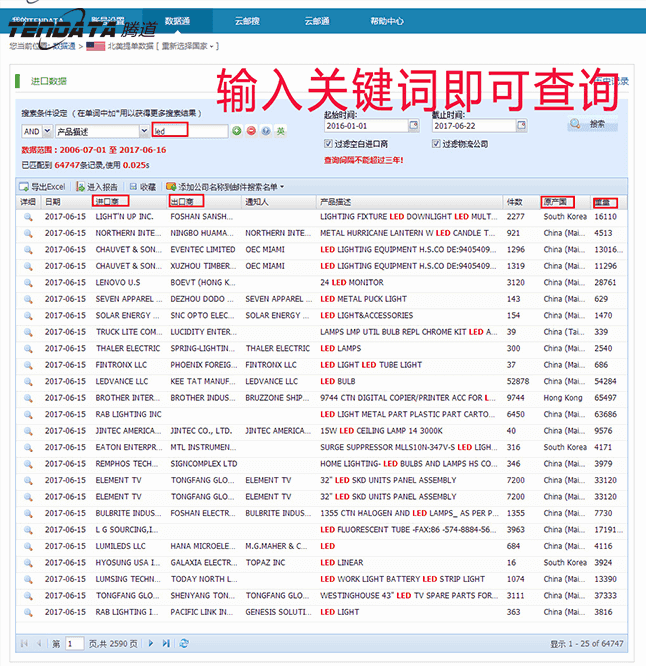 海关数据,进出口数据,贸易样本,易币付(中国),外贸通,海外市场