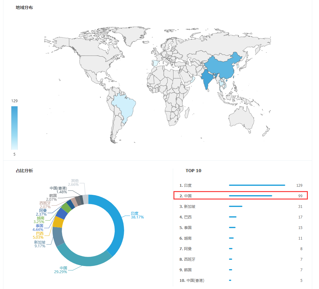上海易币付(中国),易币付(中国),易币付(中国)海关数据,易币付(中国)数据,,P2P海外邀约,外贸数据,海关数据