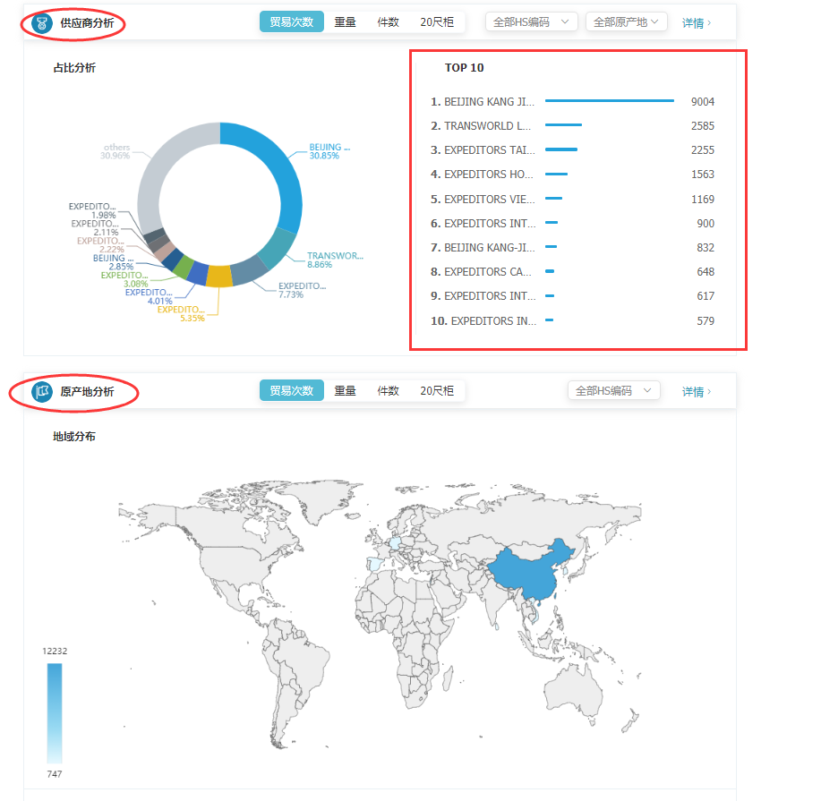 商情雷达-易币付(中国),易币付(中国)，易币付(中国)数据怎么样